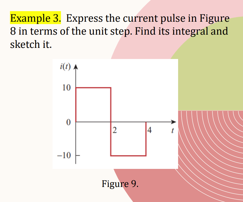 Example 3. Express the current pulse in Figure
8 in terms of the unit step. Find its integral and
sketch it.
i(t) A
10
0
-10
2
Figure 9.
4