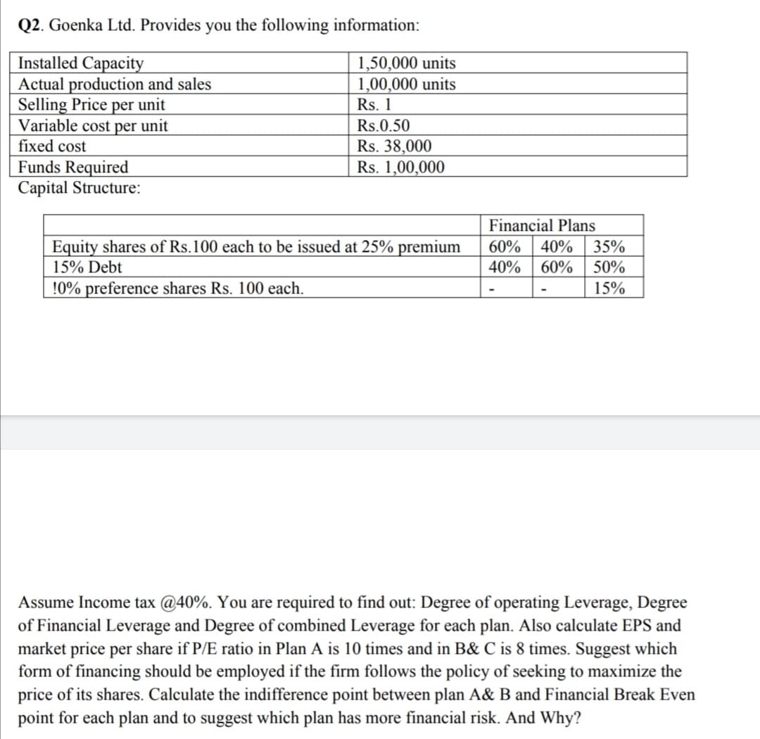 Assume Income tax @40%. You are required to find out: Degree of operating Leverage, Degree
of Financial Leverage and Degree of combined Leverage for each plan. Also calculate EPS and
market price per share if P/E ratio in Plan A is 10 times and in B& C is 8 times. Suggest which
form of financing should be employed if the firm follows the policy of seeking to maximize the
price of its shares. Calculate the indifference point between plan A& B and Financial Break Even
point for each plan and to suggest which plan has more financial risk. And Why?
