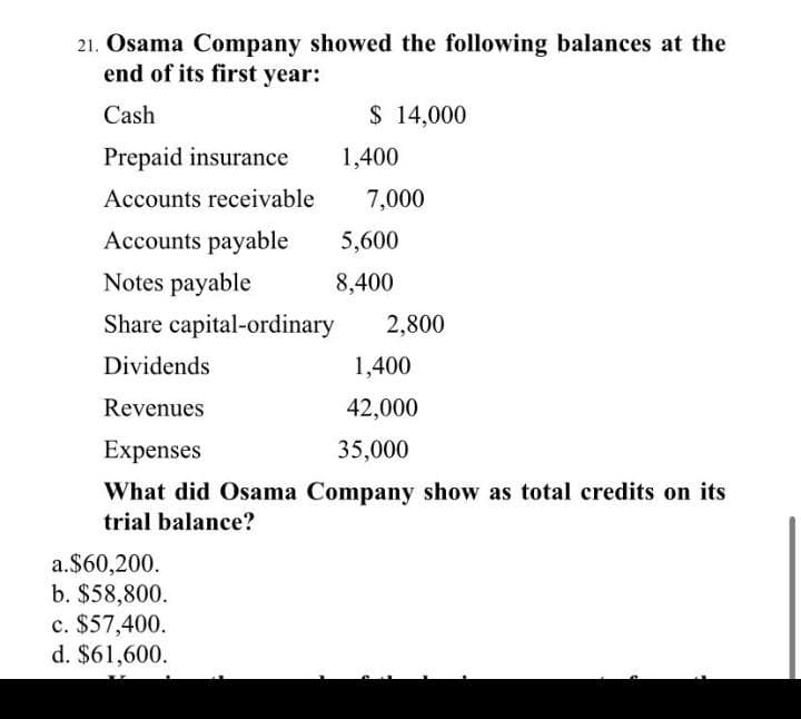21. Osama Company showed the following balances at the
end of its first year:
Cash
$ 14,000
Prepaid insurance
1,400
Accounts receivable
7,000
Accounts payable
5,600
Notes payable
8,400
Share capital-ordinary
2,800
Dividends
1,400
Revenues
42,000
Expenses
35,000
What did Osama Company show as total credits on its
trial balance?
a.$60,200.
b. $58,800.
c. $57,400.
d. $61,600.
