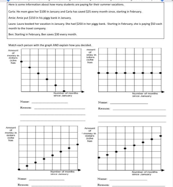 Here is some information about how many students are paying for their summer vacations.
Carla: He mom gave her $100 in January and Carla has saved $25 every month since, starting in February.
Amie: Amie put $150 in his piggy bank in January.
Laura: Laura booked her vacation in January. She had $250 in her piggy bank. Starting in February, she is paying $50 each
month to the travel company.
Ben: Starting in February, Ben saves $30 every month.
Match each person with the graph AND explain how you decided.
Amount
of
money in
mount
or
oney in
tollars
(s)he
has
dollars
(She
has
Number of months
since January
Number of months
since January
Name:
Name:
Reason:
Reason:
Amount
of
money in
dolars
(she
has
Amount
of
I money in
Gollars
(she
has
Number of months
Number of months
since January
sice Jarnary
Name:
Name:
Reason:
Reason:
