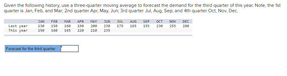 Given the following history, use a three-quarter moving average to forecast the demand for the third quarter of this year. Note, the 1st
quarter is Jan, Feb, and Mar; 2nd quarter Apr, May, Jun; 3rd quarter Jul, Aug, Sep; and 4th quarter Oct, Nov, Dec.
Last year
This year
JAN FEB MAR APR
130 150 160 190 200 230 175 165 155
150 160 165 220 210 235
MAY JUN JUL AUG SEP OCT NOV DEC
230 255
280
Forecast for the third quarter