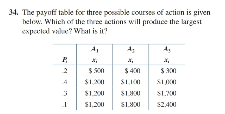 34. The payoff table for three possible courses of action is given
below. Which of the three actions will produce the largest
expected value? What is it?
Pi
.2
.4
.3
.1
A₁
Xi
$500
$1,200
$1,200
$1,200
A₂
Xi
$ 400
$1,100
$1,800
$1,800
A3
$ 300
$1,000
$1,700
$2,400