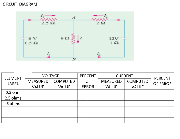 CIRCUIT DIAGRAM
2.5 2
-6 V
0.5 0
12V
VOLTAGE
PERCENT
CURRENT
ELEMENT
PERCENT
MEASURED
COMPUTED
OF
MEASURED
COMPUTED
LABEL
OF ERROR
VALUE
VALUE
ERROR
VALUE
VALUE
0.5 ohm
2.5 ohms
6 ohms
www
