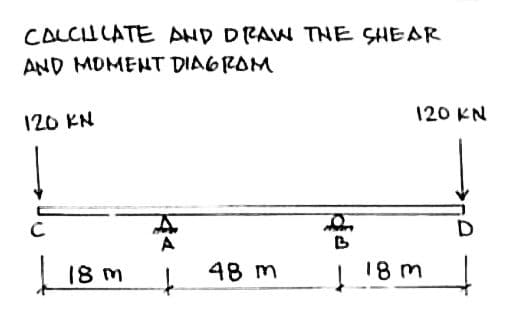 CALCULATE AND DRAW THE SHEAR
AND MOMENT DIAGRAM
120 KN
с
118m
48 m
de
120 KN
18 m