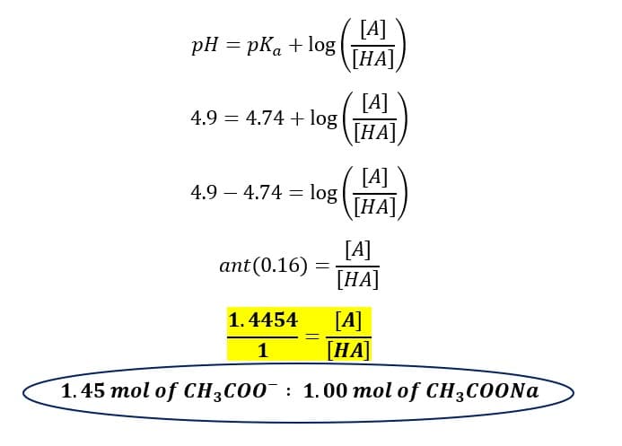 pH = pka + log
4.9 4.74 + log
=
4.9 4.74 log
=
ant (0.16)
1.4454
1
[A]
[HA]
=
[A]
[HA]
[A]
[HA]
[A]
[HA]
1.45 mol of CH3COO: 1.00 mol of CH3COONa
[A]
[HA]