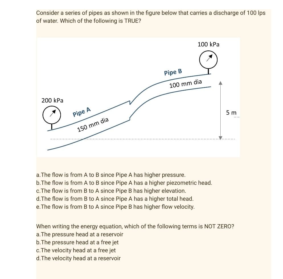 Consider a series of pipes as shown in the figure below that carries a discharge of 100 lps
of water. Which of the following is TRUE?
100 kPa
Pipe B
100 mm dia
200 kPa
Pipe A
150 mm dia
a. The flow is from A to B since Pipe A has higher pressure.
b. The flow is from A to B since Pipe A has a higher piezometric head.
c. The flow is from B to A since Pipe B has higher elevation.
d. The flow is from B to A since Pipe A has a higher total head.
e. The flow is from B to A since Pipe B has higher flow velocity.
When writing the energy equation, which of the following terms is NOT ZERO?
a. The pressure head at a reservoir
b. The pressure head at a free jet
c. The velocity head at a free jet
d. The velocity head at a reservoir
5m