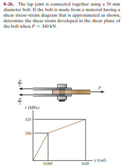 8-26. The lap joint is connected together using a 30 mm
diameter bolt. If the bolt is made from a material having a
shear stress-strain diagram that is approximated as shown,
determine the shear strain developed in the shear plane of
the bolt when P - 340 kN.
7 (MPa)
525
350
(rad)
0.005
0.05
