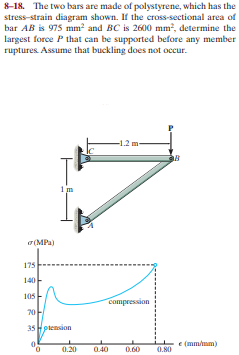 8-18. The two bars are made of polystyrene, which has the
stress-strain diagram shown. If the cross-sectional area of
bar AB is 975 mm² and BC is 2600 mm?, determine the
largest force P that can be supported before any member
ruptures. Assume that buckling does not occur.
1m
(MPa)
175
140
105
compression
70
35 H plension
e (mm/mm)
0.20
0.40
0.60
0.80
