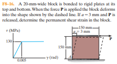 F8-16. A 20-mm-wide block is bonded to rigid plates at its
top and bottom. When the force Pis applied the block deforms
into the shape shown by the dashed line. If a-3 mm and P is
released, determine the permanent shear strain in the block.
т (MPa)
-150 mm-
3 mm
130
150 mm
y (rad)
0.005
