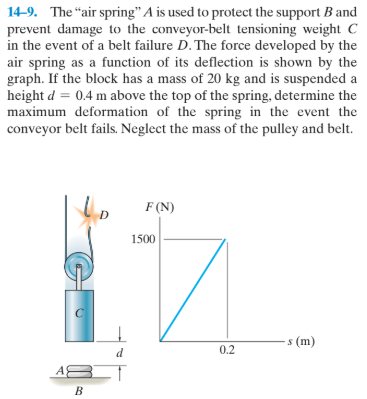 14-9. The “air spring" A is used to protect the support B and
prevent damage to the conveyor-belt tensioning weight C
in the event of a belt failure D. The force developed by the
air spring as a function of its deflection is shown by the
graph. If the block has a mass of 20 kg and is suspended a
height d = 0.4 m above the top of the spring, determine the
maximum deformation of the spring in the event the
conveyor belt fails. Neglect the mass of the pulley and belt.
%3D
F (N)
1500
s (m)
d
0.2
B
