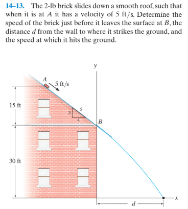 14-13. The 2-lb brick slides down a smooth roof, such that
when it is at A it has a velocity of 5 ft/s. Determine the
speed of the brick just before it leaves the surface at B, the
distance d from the wall to where it strikes the ground, and
the speed at which it hits the ground.
5 ft/s
15 ft
30 ft
X-
