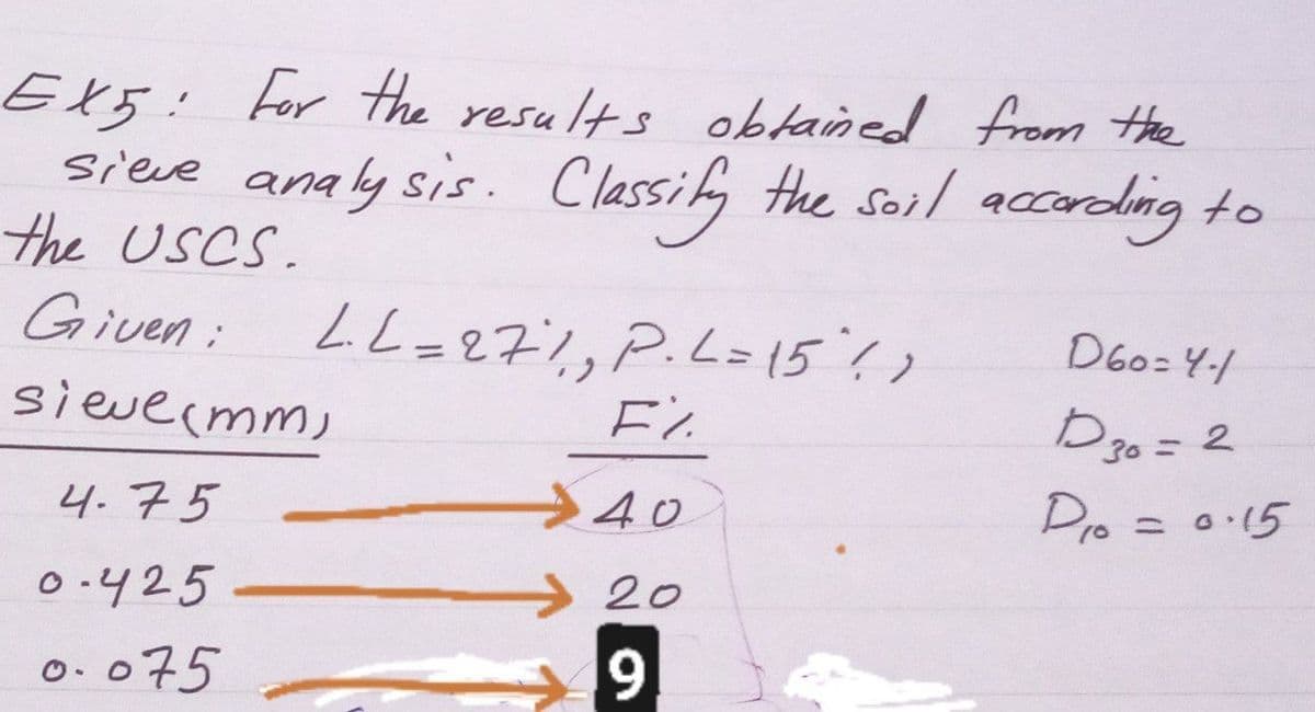 EX5! for the results obtained from the
sieve analy sis. Classify the soil accordag to
the USCS.
Given:
LL=27,, P.L=15%>
D60=4-1
sieve(mm,
Dgo= 2
Dro = 0.15
%3D
4.75
40
0.425
20
o. 075
9.
