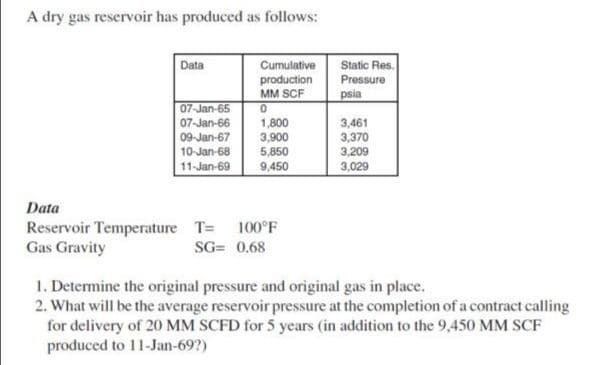 A dry gas reservoir has produced as follows:
Data
Static Res.
Cumulative
production
MM SCF
Pressure
psia
07-Jan-65
07-Jan-66
09-Jan-67
1,800
3,900
5,850
3,461
3,370
3,209
10-Jan-68
11-Jan-69
9,450
3,029
Data
Reservoir Temperature T=
Gas Gravity
100°F
SG= 0.68
1. Determine the original pressure and original gas in place.
2. What will be the average reservoir pressure at the completion of a contract calling
for delivery of 20 MM SCFD for 5 years (in addition to the 9,450 MM SCF
produced to 11-Jan-69?)
