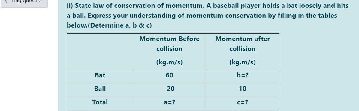Flag question
ii) State law of conservation of momentum. A baseball player holds a bat loosely and hits
a ball. Express your understanding of momentum conservation by filling in the tables
below.(Determine a, b & c)
Momentum Before
Momentum after
collision
collision
(kg.m/s)
(kg.m/s)
Bat
60
b=?
Ball
-20
10
Total
a=?
c=?
