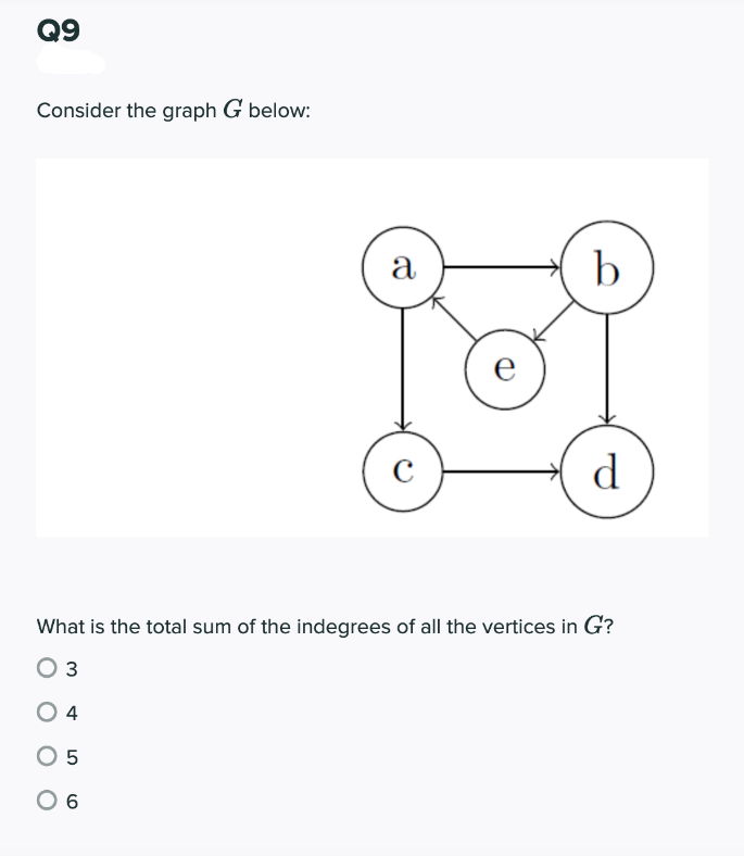 Q9
Consider the graph G below:
a
b
е
d
What is the total sum of the indegrees of all the vertices in G?
O 3
O 4
O 5
