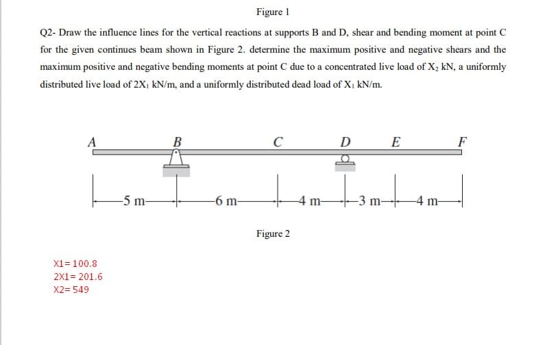 Figure 1
Q2- Draw the influence lines for the vertical reactions at supports B and D, shear and bending moment at point C
for the given continues beam shown in Figure 2. determine the maximum positive and negative shears and the
maximum positive and negative bending moments at point C due to a concentrated live load of X2 kN, a uniformly
distributed live load of 2X1 kN/m, and a uniformly distributed dead load of X1 kN/m.
C
D
E
F
A
В
-5 m-
-6 m-
4 m-
-3 m-
-4 m-
Figure 2
X1 = 100.8
2X1= 201.6
X2= 549
