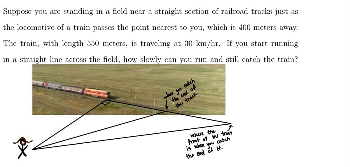 Suppose you are standing in a field near a straight section of railroad tracks just as
the locomotive of a train passes the point nearest to you, which is 400 meters away.
The train, with length 550 meters, is traveling at 30 km/hr. If you start running
in a straight line across the field, how slowly can you run and still catch the train?
otch
where
the end of
the train.
gou
where the
front of thu train
is when
you catch
the end of it.
