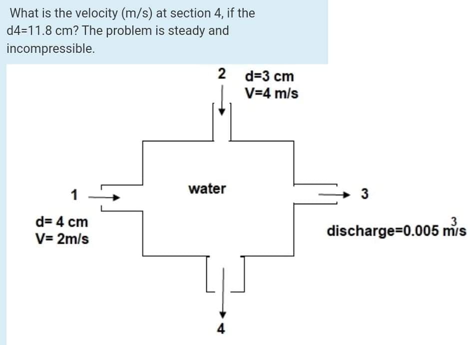 What is the velocity (m/s) at section 4, if the
d4=11.8 cm? The problem is steady and
incompressible.
2 d=3 cm
V=4 m/s
water
1
3
d= 4 cm
3
discharge=0.005 mis
V= 2m/s
4
