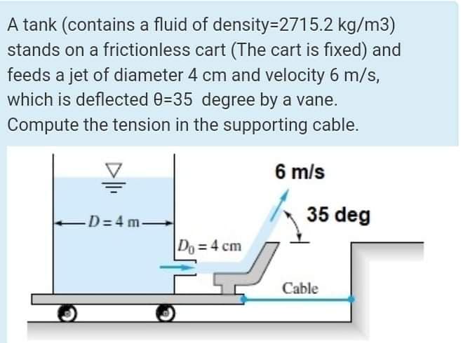 A tank (contains a fluid of density=2715.2 kg/m3)
stands on a frictionless cart (The cart is fixed) and
feeds a jet of diameter 4 cm and velocity 6 m/s,
which is deflected 0=35 degree by a vane.
Compute the tension in the supporting cable.
6 m/s
D 4 m-
35 deg
Do = 4 cm
Cable
