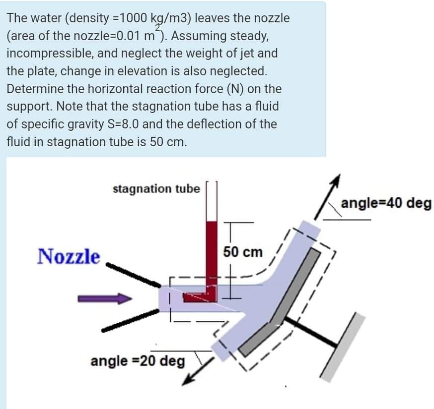 The water (density =1000 kg/m3) leaves the nozzle
(area of the nozzle=D0.01 m). Assuming steady,
incompressible, and neglect the weight of jet and
the plate, change in elevation is also neglected.
Determine the horizontal reaction force (N) on the
support. Note that the stagnation tube has a fluid
of specific gravity S=8.0 and the deflection of the
fluid in stagnation tube is 50 cm.
stagnation tube
angle=40 deg
Nozzle
50 cm
angle =20 deg
