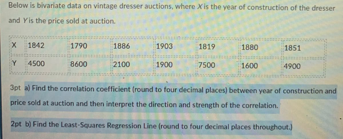 Below is bivariate data on vintage dresser auctions, where X is the year of construction of the dresser
and Yis the price sold at auction.
1842
1790
1886
1903
1819
1880
1851
4500
8600
2100
1900
7500
1600
4900
3pt a) Find the correlation coefficient (round to four decimal places) between year of construction and
price sold at auction and then interpret the direction and strength of the correlation.
2pt b) Find the Least-Squares Regression Line (round to four decimal places throughout.)
