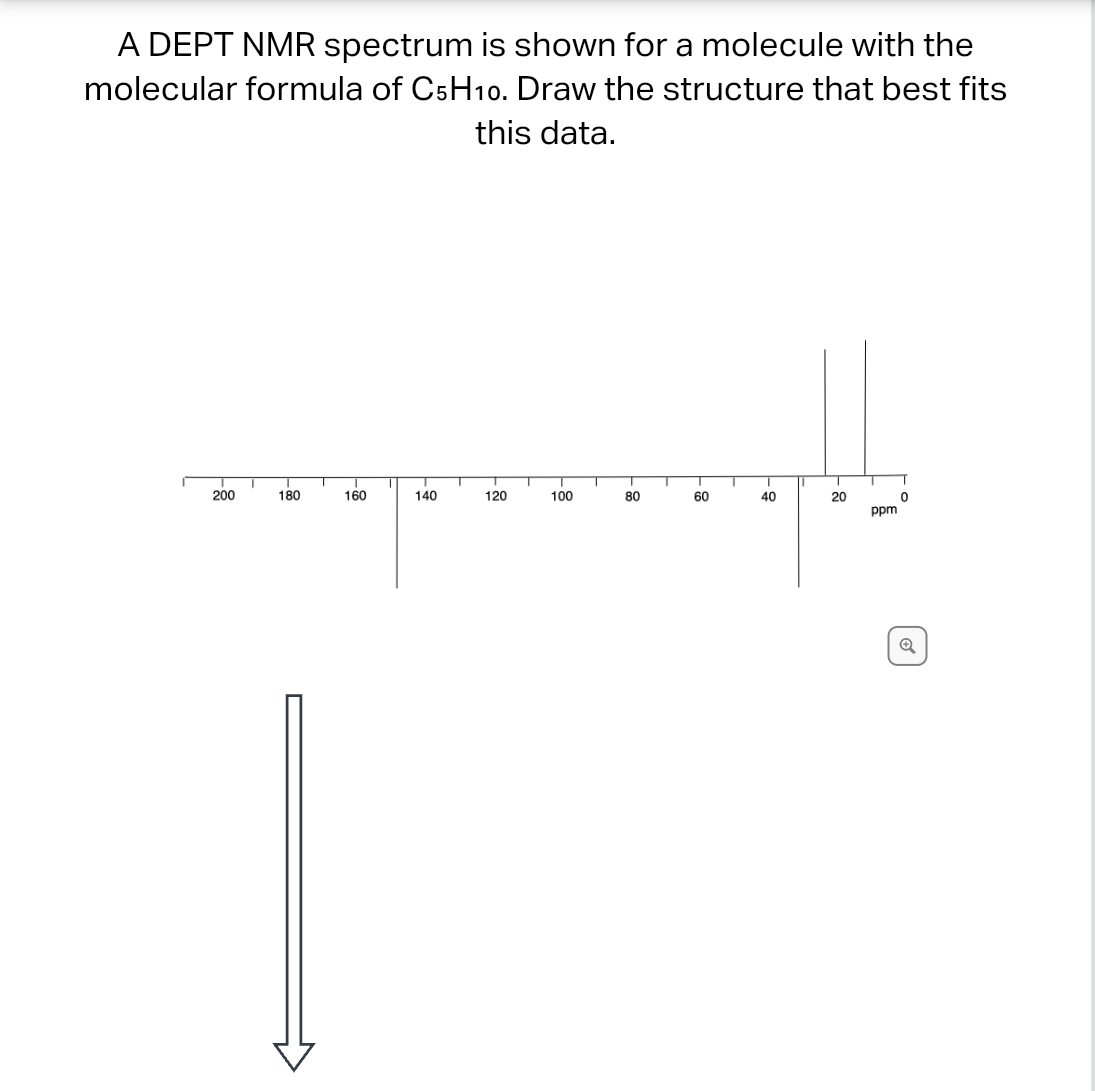 A DEPT NMR spectrum is shown for a molecule with the
molecular formula of C5H10. Draw the structure that best fits
this data.
200
T
180
160
140
120
100
80
60
40
20
ppm
0