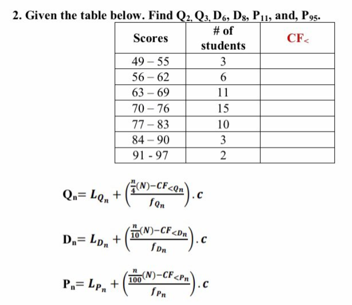 2. Given the table below. Find Q2, Q3, D6, D8, P11, and, P95.
# of
Scores
CF<
students
49-55
3
56-62
6
63-69
11
70-76
15
77-83
10
84-90
3
91-97
2
(N)-CF
Qn=LQ₁ + · (~(~)- CF <0₂). C
fQn
D₂= LD₂ + (10(N)-CF <D₂).
.C
fDn
P₁= Lp₁ +
n
100
(N)-CF<Pn
fPn
C
