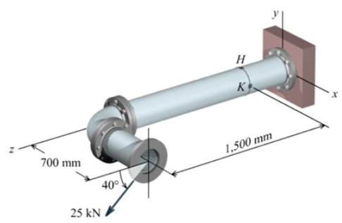 700 mm
25 KN
40°
H
K
1,500 mm