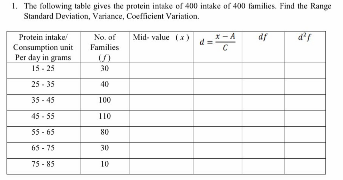 1. The following table gives the protein intake of 400 intake of 400 families. Find the Range
Standard Deviation, Variance, Coefficient Variation.
Mid- value (x)
Protein intake/
Consumption unit
Per day in grams
15-25
25-35
35-45
45 - 55
55-65
65-75
75-85
No. of
Families
(f)
30
40
100
110
80
30
10
d:
x - A
C
df
d²f