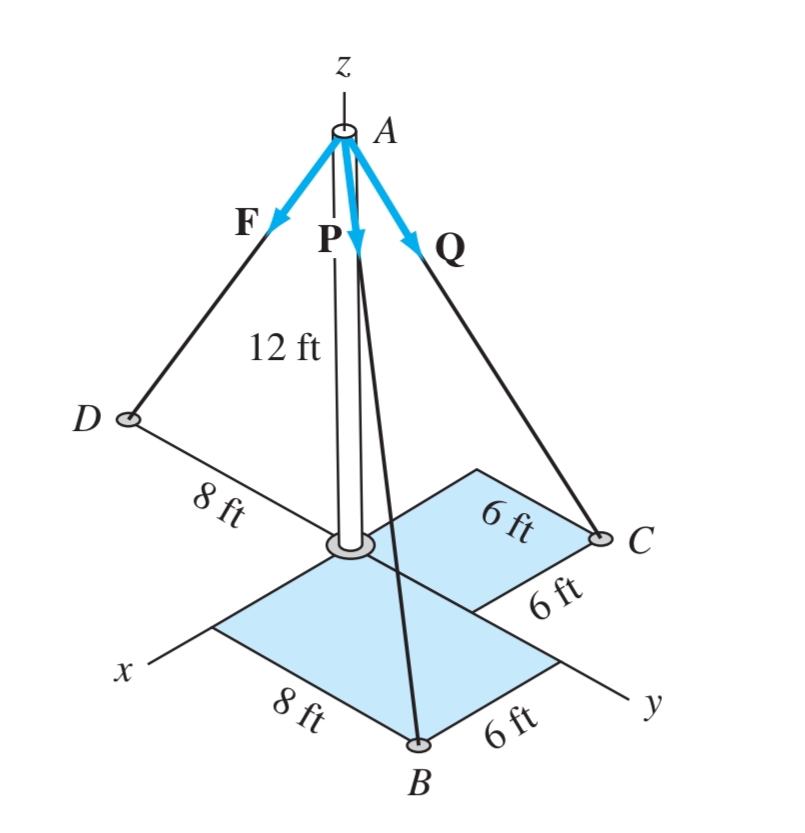 8 ft
Z.
A
F
P
12 ft
D
8 ft
6 ft
C
6 ft
8 ft
6 ft
В
