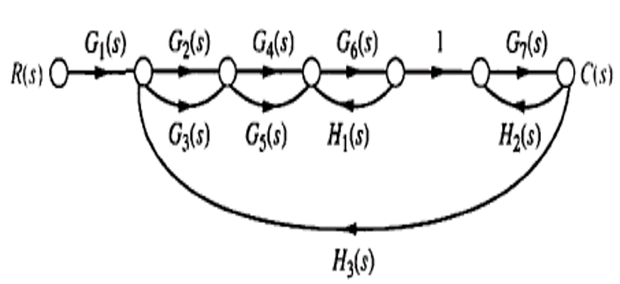G(s) G₂(s) Ga(s) G6(s)
1
G₂(s)
R(s) O
C(s)
G3(5) G5(s) H₁(s)
H₂(s)
H3(s)