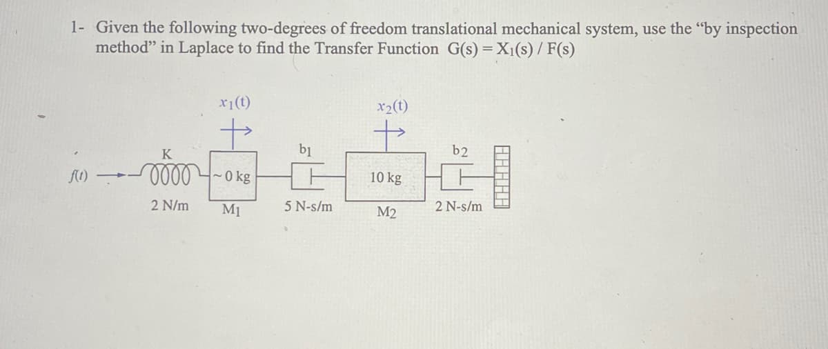 1- Given the following two-degrees of freedom translational mechanical system, use the "by inspection
method" in Laplace to find the Transfer Function G(s) = X₁(s)/ F(s)
f(t)
x1 (t)
K
--0000~0 kg
2 N/m
M1
b1
5 N-s/m
x₂ (t)
+
10 kg
M2
b2
2 N-s/m