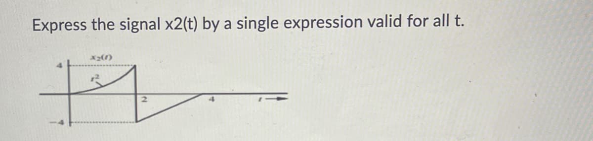 Express the signal x2(t) by a single expression valid for all t.
x2)
2
다