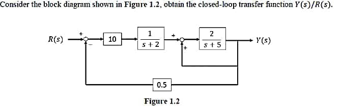 Consider the block diagram shown in Figure 1.2, obtain the closed-loop transfer function Y(s)/R(s).
R(S)
10
1
s+2
0.5
Figure 1.2
2
S+5]
Y(s)