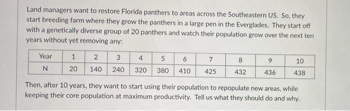 Land managers want to restore Florida panthers to areas across the Southeastern US. So, they
start breeding farm where they grow the panthers in a large pen in the Everglades. They start off
with a genetically diverse group of 20 panthers and watch their population grow over the next ten
years without yet removing any:
Year
1
4
5
6
7
10
20
140
240
320
380
410
425
432
436
438
Then, after 10 years, they want to start using their population to repopulate new areas, while
keeping their core population at maximum productivity. Tell us what they should do and why.
