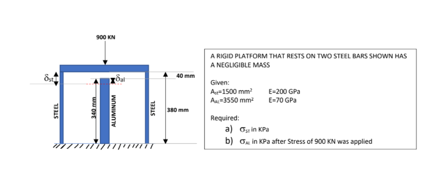 900 KN
A RIGID PLATFORM THAT RESTS ON TWO STEEL BARS SHOWN HAS
A NEGLIGIBLE MASS
40 mm
Given:
A=1500 mm?
AAL=3550 mm?
E=200 GPa
E=70 GPa
380 mm
Required:
a) Osr in KPa
b) OAi in KPa after Stress of 900 KN was applied
STEEL
340mm
ALUMINUM
STEEL
