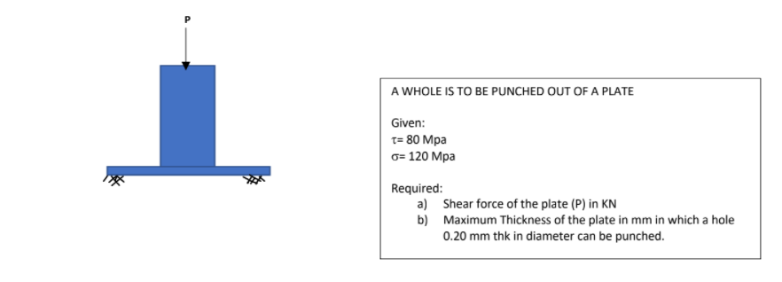 A WHOLE IS TO BE PUNCHED OUT OF A PLATE
Given:
t= 80 Mpa
o= 120 Mpa
Required:
a) Shear force of the plate (P) in KN
b) Maximum Thickness of the plate in mm in which a hole
0.20 mm thk in diameter can be punched.
