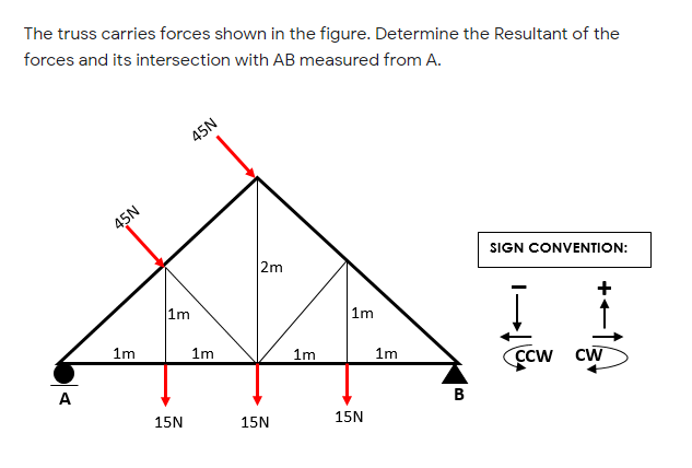 The truss carries forces shown in the figure. Determine the Resultant of the
forces and its intersection with AB measured from A.
45N
45N
2m
SIGN CONVENTION:
1m
|1m
1m
1m
1m
1m
Çcw cw
A
B
15N
15N
15N

