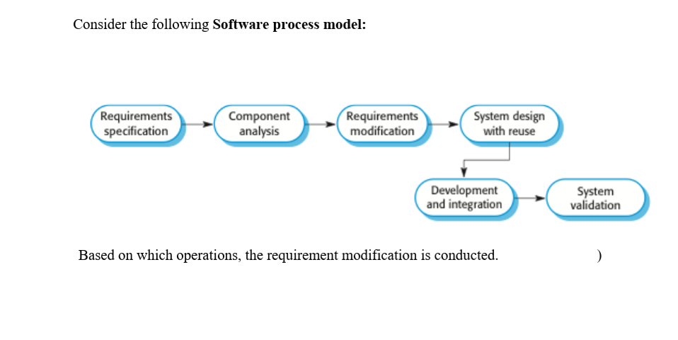 Consider the following Software process model:
Requirements
specification
Component
analysis
Requirements
modification
System design
with reuse
Development
and integration
System
validation
Based on which operations, the requirement modification is conducted.
