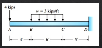 4 kips
A
4
B
w = 3 kips/ft
C
↓
D
· 5²—