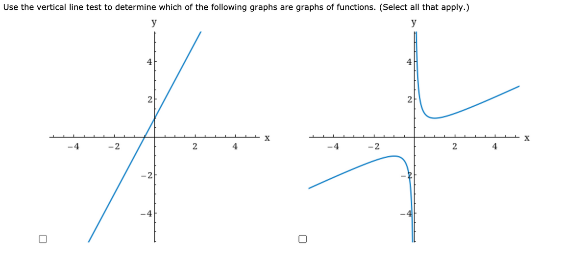 Use the vertical line test to determine which of the following graphs are graphs of functions. (Select all that apply.)
y
y
4
2
2
X
-4
-2
2
4
-4
-2
4
-2
-4
2.
4.
