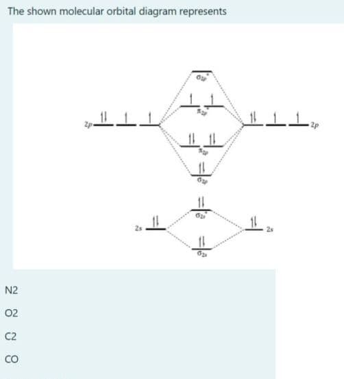 The shown molecular orbital diagram represents
N2
02
C2
Co
ㅗㅗㅗ
2
|-
ㅗㅗㅗ
2P