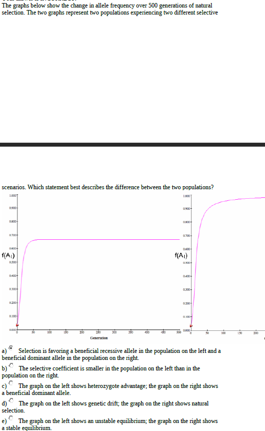 The graphs below show the change in allele frequency over 500 generations of natural
selection. The two graphs represent two populations experiencing two different selective
scenarios. Which statement best describes the difference between the two populations?
1000T
0.900
f(A)
f(A)
0400
0300
0300
0200
0.100
250
300
150
400
30
100
190
200
Generatioe
a) * Selection is favoring a beneficial recessive allele in the population on the left and a
beneficial dominant allele in the population on the right.
b) The selective coefficient is smaller in the population on the left than in the
population on the right.
c)" The graph on the left shows heterozygote advantage; the graph on the right shows
a beneficial dominant allele.
d) * The graph on the left shows genetic drift; the graph on the right shows natural
selection.
The graph on the left shows an unstable equilibrium; the graph on the right shows
a stable equilibrium.
