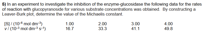 5) In an experiment to investigate the inhibition of the enzyme-glucosidase the following data for the rates
of reaction with glucopyranoside for various substrate concentrations was obtained. By constructing a
Leaver-Burk plot, determine the value of the Michaelis constant.
[S]/ (10-6 mol dm-3)
v/ (10-3 mol dm-3 s-1)
1.00
2.00
3.00
4.00
16.7
33.3
41.1
49.8
