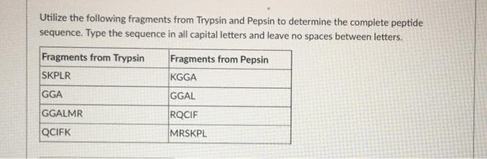 Utilize the following fragments from Trypsin and Pepsin to determine the complete peptide
sequence. Type the sequence in all capital letters and leave no spaces between letters.
Fragments from Trypsin
Fragments from Pepsin
SKPLR
KGGA
GGA
GGAL
GGALMR
RQCIF
QCIFK
MRSKPL
