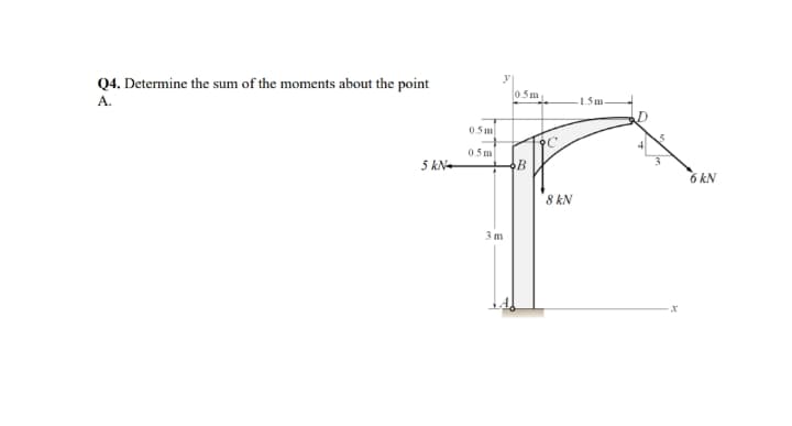 y
Q4. Determine the sum of the moments about the point
0.5m
A.
15m
0.5 m
0.5 m
5 kN-
6 kN
8 kN
3 m
