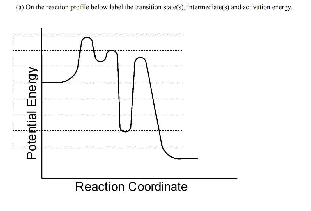 (a) On the reaction profile below label the transition state(s), intermediate(s) and activation energy.
Reaction Coordinate
Potential Energy
