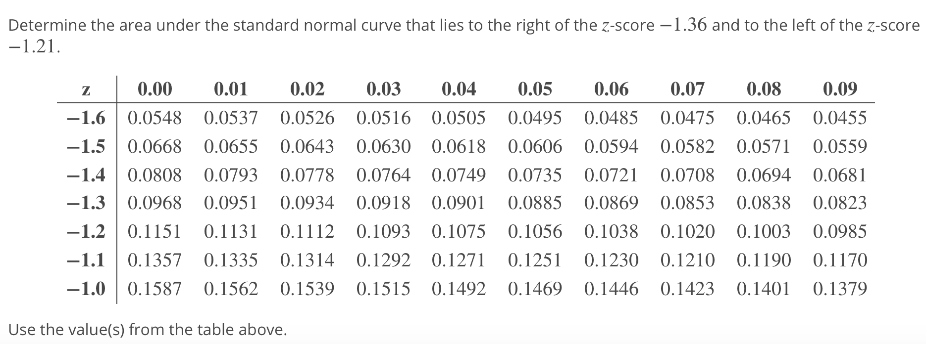 Determine the area under the standard normal curve that lies to the right of the z-score -1.36 and to the left of the z-score
0.00 0.01 0.02 0.03 0.04 0.05 0.06 0.07 0.08 0.09
-1.6 0.0548 0.0537 0.0526 0.0516 0.0505 0.0495 0.0485 0.0475 0.0465 0.0455
-1.5 0.0668 0.0655 0.0643 0.0630 0.0618 0.0606 0.0594 0.0582 0.0571 0.0559
-1.4|0.0808 0.0793 0.0778 0.0764 0.0749 0.0735 0.0721 0.0708 0.0694 0.0681
-1.3 0.0968 0.0951 0.0934 0.0918 0.0901 0.0885 0.0869 0.0853 0.0838 0.0823
-1.2 0.1151 0.1131 0.1112 0.1093 0.1075 0.1056 0.1038 0.1020 0.1003 0.0985
一1.110. 1357 0. 1335 0. 13 14 0. 1292 0.1271 0.1251 0.1230 0.1210 0.1190 0.1170
-1.0 0.1587 0.1562 0.1539 0.1515 0.1492 0.1469 0.1446 0.1423 0.1401 0.1379
Use the value(s) from the table above.
