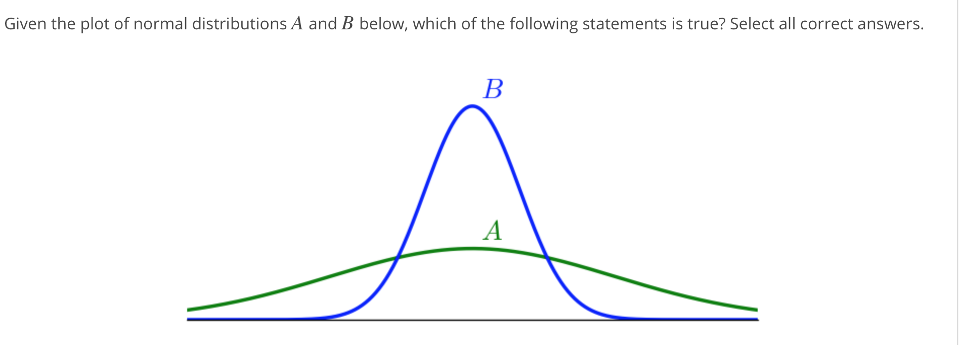 Given the plot of normal distributions A and B below, which of the following statements is true? Select all correct answers
