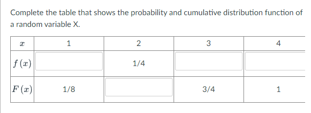 Complete the table that shows the probability and cumulative distribution function of
a random variable X.
1
2
3
4
f (x)
1/4
F (x)
1/8
3/4
1
